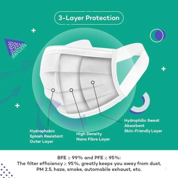Careview N95 3 Ply Disposable Surgical Face Mask Box with FABRIC Earloop and built in Nose Pin - Image 24