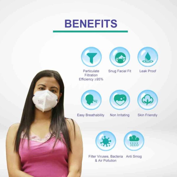 Careview N95 Unisex Non Woven Head Loop Style 6 Layered Filtration with 2 Melt Blown Layers, DRDO Approved N-95 Protective Face Mask (White, Pack of 10, Model CV1221H) - Image 3