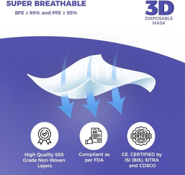Careview CARE VIEW N95 3 Dimensional Disposable Face Mask with 4 Layered Filtration, SITRA and BIS(ISI) certified & Incredibly Soft Spandex Non Woven Fabric Ear loop (White, Pack of 100) - Image 2