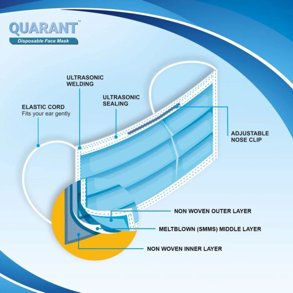 QUARANT Melt Blown - SMMS Fabric 3 Ply Disposable Face Mask with Nose Clip and Reusable Travel Pouch (Blue, Pack of 100) for Unisex - Image 4