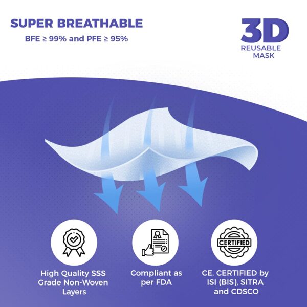 Careview N95 3 Ply Disposable Surgical Face Mask Box with FABRIC Earloop and built in Nose Pin - Image 14