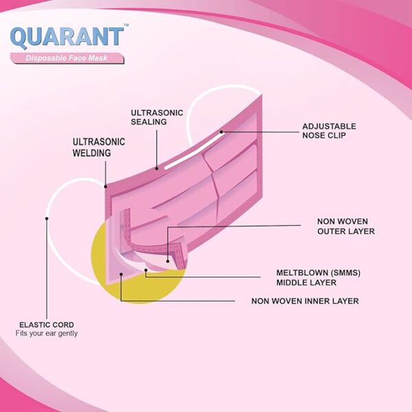 QUARANT Meltblown - SMMS Fabric 3 Ply Disposable Face Mask with Nose Clip and Reusable Travel Pouch for Unisex - Image 3