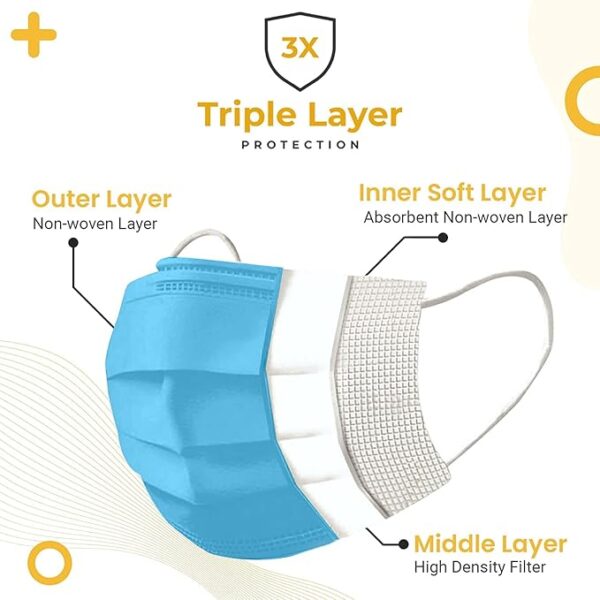 HEALTH SAFE 3 ply Ultra Lightweight Disposable Surgical Face Mask (Blue) - Image 3