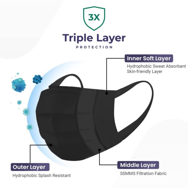 CARE VIEW N95 3 Ply Disposable Face Mask Pouch with SOFT FABRIC Earloop, Certified by BFE>99% and PFE > 95%, SITRA, DRDO, ISO and CE (Black) (Pack of 100) - Image 2