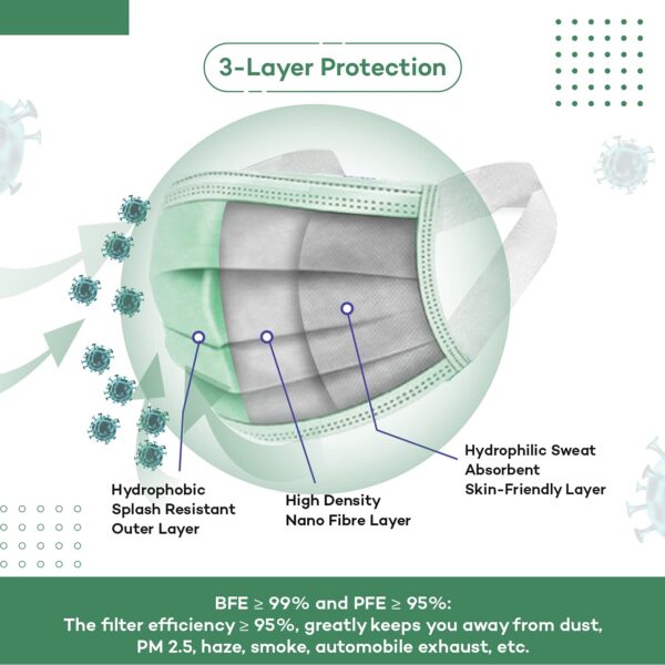 Careview N95 3 Ply Disposable Surgical Face Mask Box with FABRIC Earloop and built in Nose Pin - Image 16