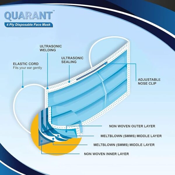 QUARANT Meltblown - Dual SMMS Fabric 4 Ply Anti Pollution Disposable Face Mask with Nose Pin, Mask Extender and Reusable Travel Pouch and Mask Extender (Pack of 100) for Unisex - Image 3