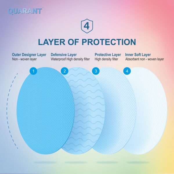 QUARANT Meltblown - Dual SMMS Fabric 4 Ply Designer Protective Face Mask with Nose Clip and Reusable Travel Pouch, Fashion That's Safe (Ombre Combo, Pack of 50) for Unisex - Image 3