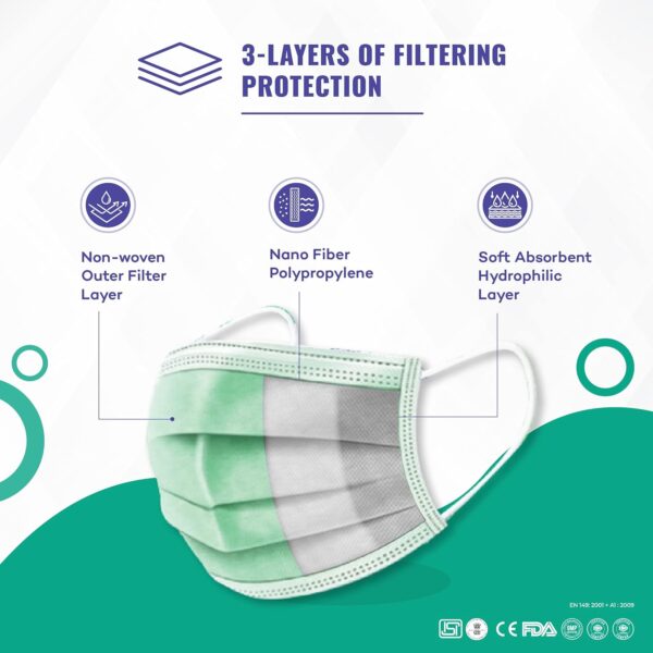 Medohealthy 3 Ply Disposable Face Masks (Pack of 50,Green) with nose pin BIS, (ISI) Certified mask with Melt blown layer - Image 3