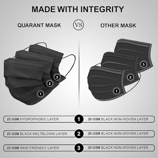 QUARANT Meltblown - SMMS Fabric 3 Ply Disposable Face Mask with Nose Clip and Reusable Travel Pouch for Unisex - Image 3